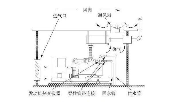 数据中心机房建设中的冷却系统有哪些？